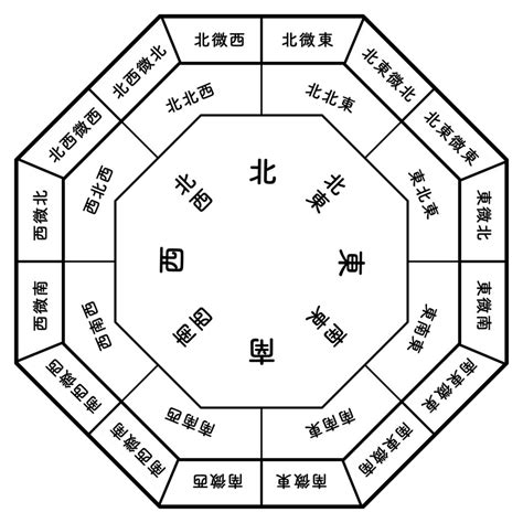 6方位|どこでも方位DX【風水・九星気学】